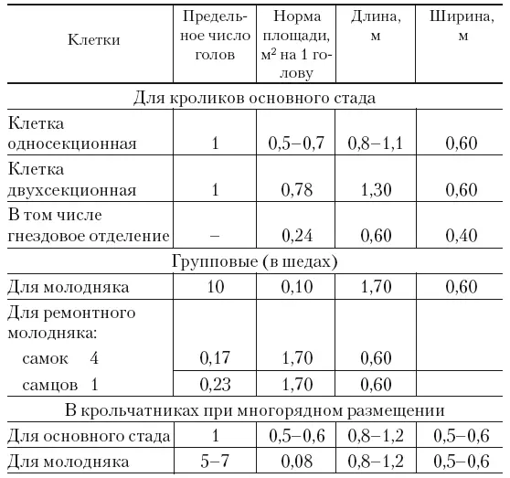 Кроликов основного стада в шедах содержат в одноярусных и в двухъярусных - фото 39