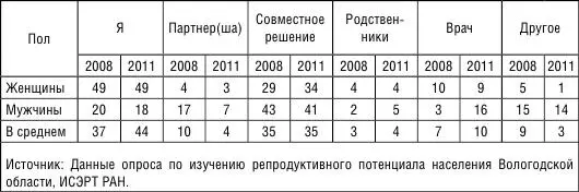 На фоне снижения числа абортов наиболее значимыми обстоятельствами при которых - фото 23