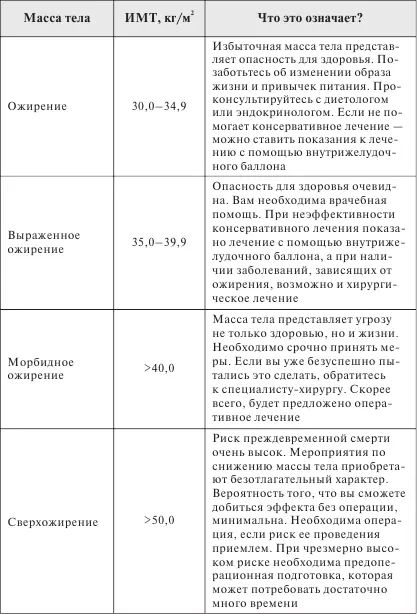 При расчете ИМТ нужно учитывать еще некоторые факторы Если человек активно - фото 2