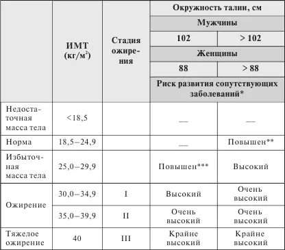 Возможно развитие сахарного диабета второго типа артериальной гипертонии - фото 3
