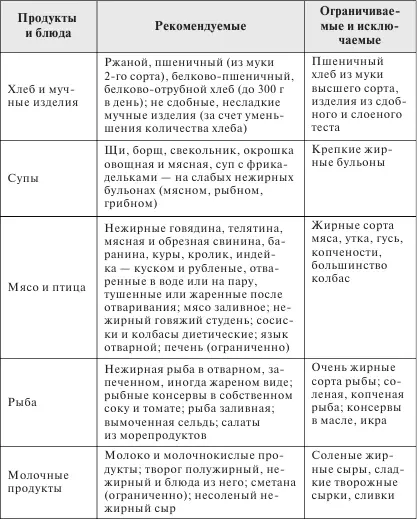 Разгрузочные дни Хорошим средством способствующим снижению массы тела при - фото 6