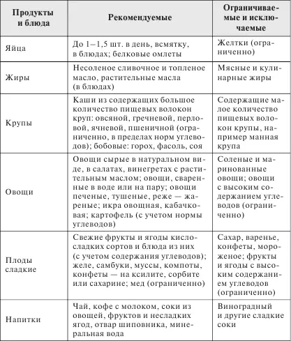 Разгрузочные дни Хорошим средством способствующим снижению массы тела при - фото 7