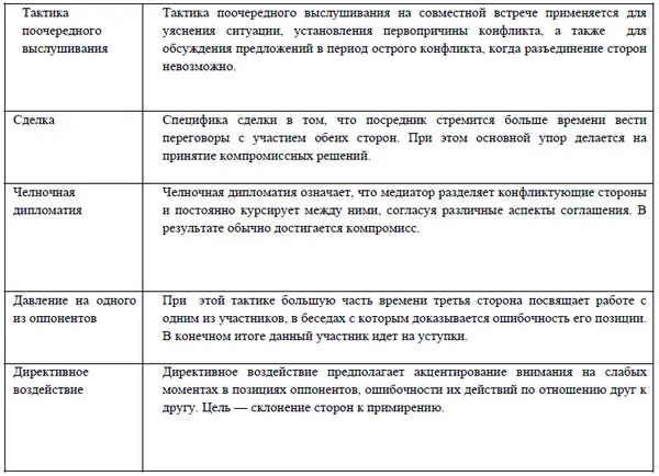 В начале работы медиатор интенсивно изучает возникшую проблему и старается - фото 1