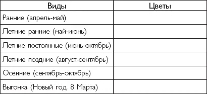 По высоте По ширине Если цветов немного то всю эту информацию можно - фото 1