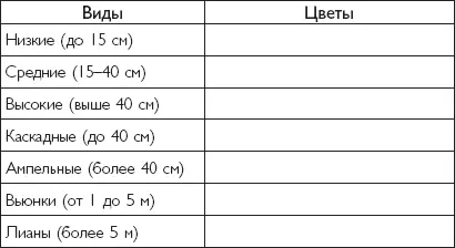 По ширине Если цветов немного то всю эту информацию можно держать в голове - фото 2