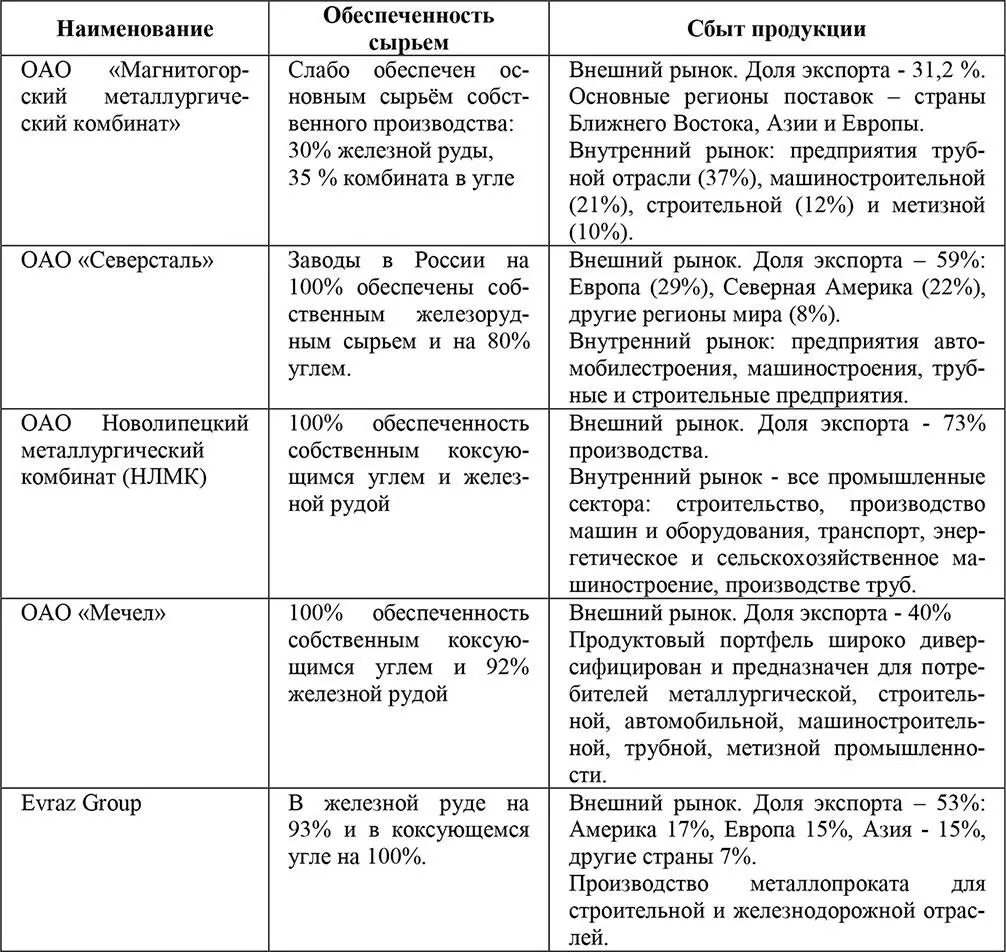 Благоприятная конъюнктура на мировых товарных рынках складывающаяся в течение - фото 2