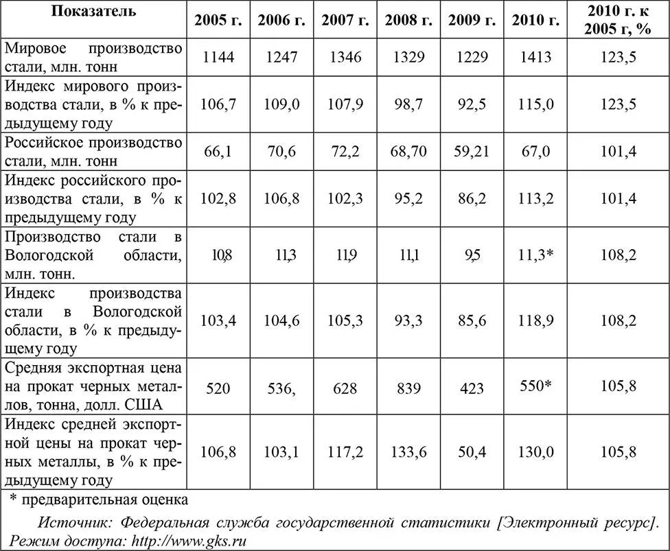 2005 год стал годом изменения ценовых тенденций на мировом рынке стали Цены на - фото 3