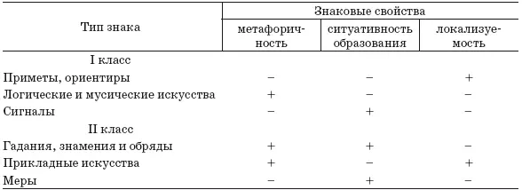 Указанное разбиение дает как бы зеркальное отражение одних классов в других - фото 2