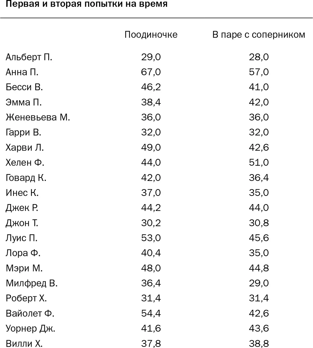 Не правда ли трудно заметить какуюлибо регулярность Во время второй попытки - фото 1