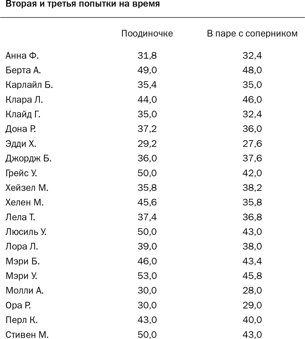 Закономерность еще не очевидна но всетаки начинает проявляться Судя по - фото 2