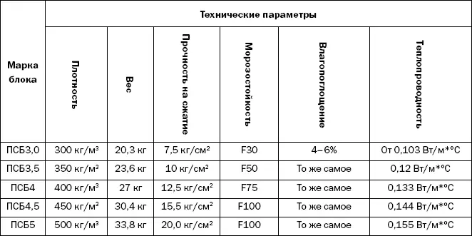 Стены из пенополистиролбетона дышат т е внутри помещения поддерживается - фото 23