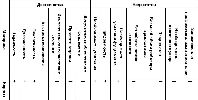 Современные работы по возведению стен и перегородок - фото 24