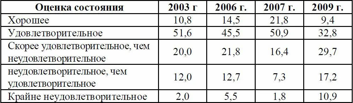 Таким образом все проблемы развития промышленного сектора экономики - фото 11