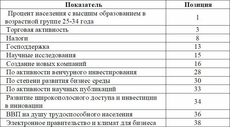 Международный телекоммуникационный союз International Telecommunication Union - фото 22