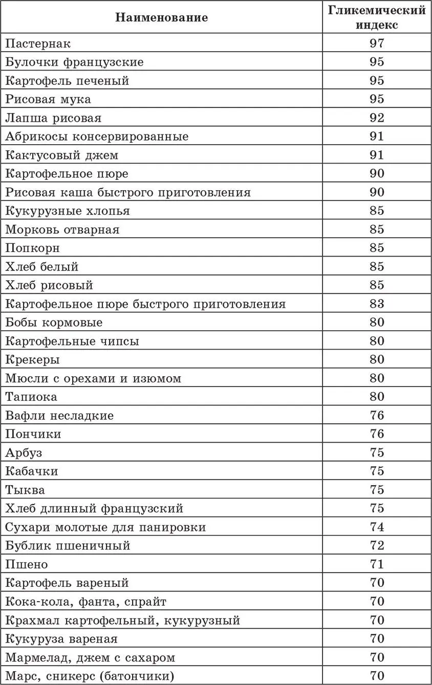 Счетчик хлебных единиц углеводов и калорий Справочник диабетика - фото 2