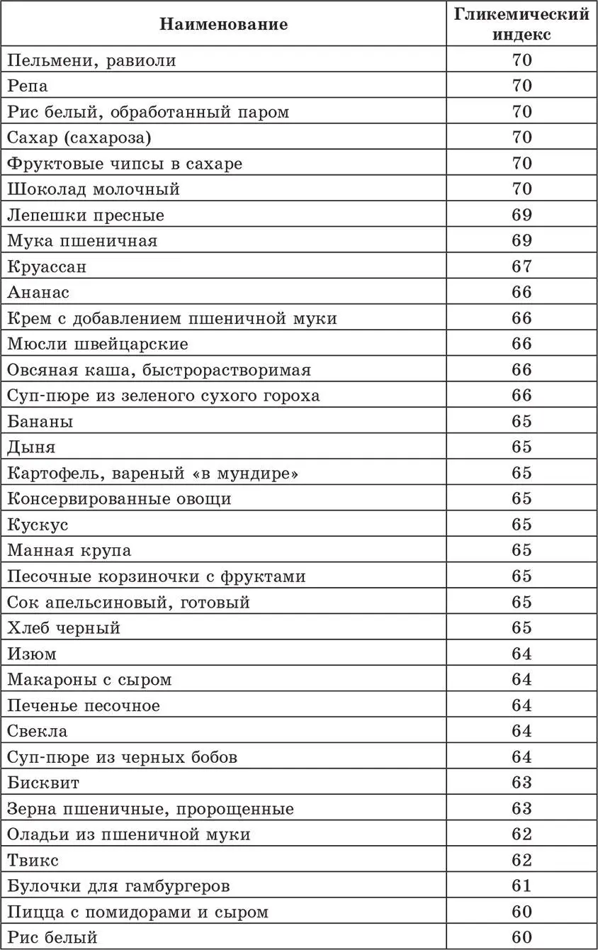 На скорость переваривания и всасывания углеводов и соответственно - фото 3