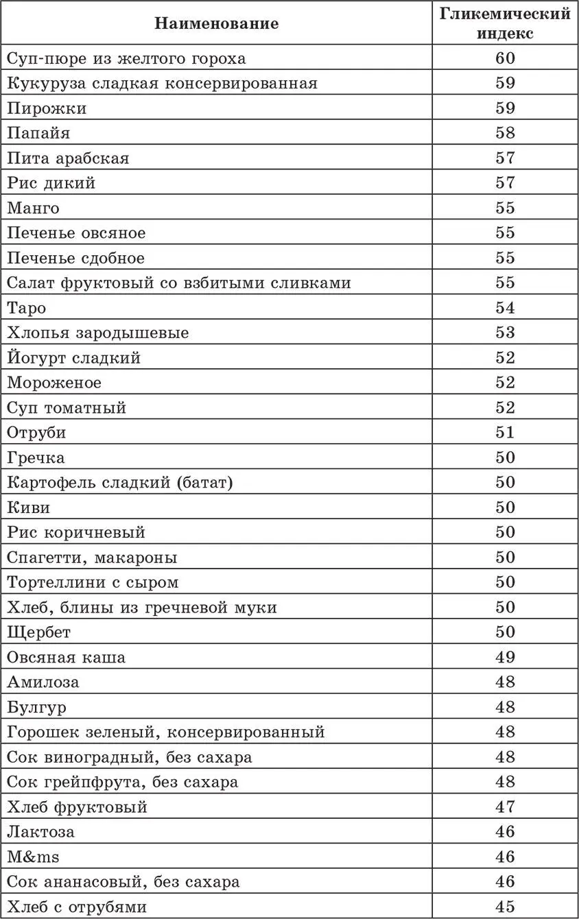 На скорость переваривания и всасывания углеводов и соответственно на - фото 4
