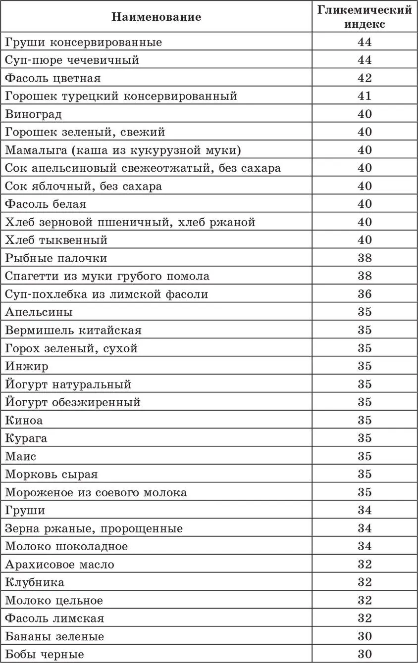На скорость переваривания и всасывания углеводов и соответственно на - фото 5