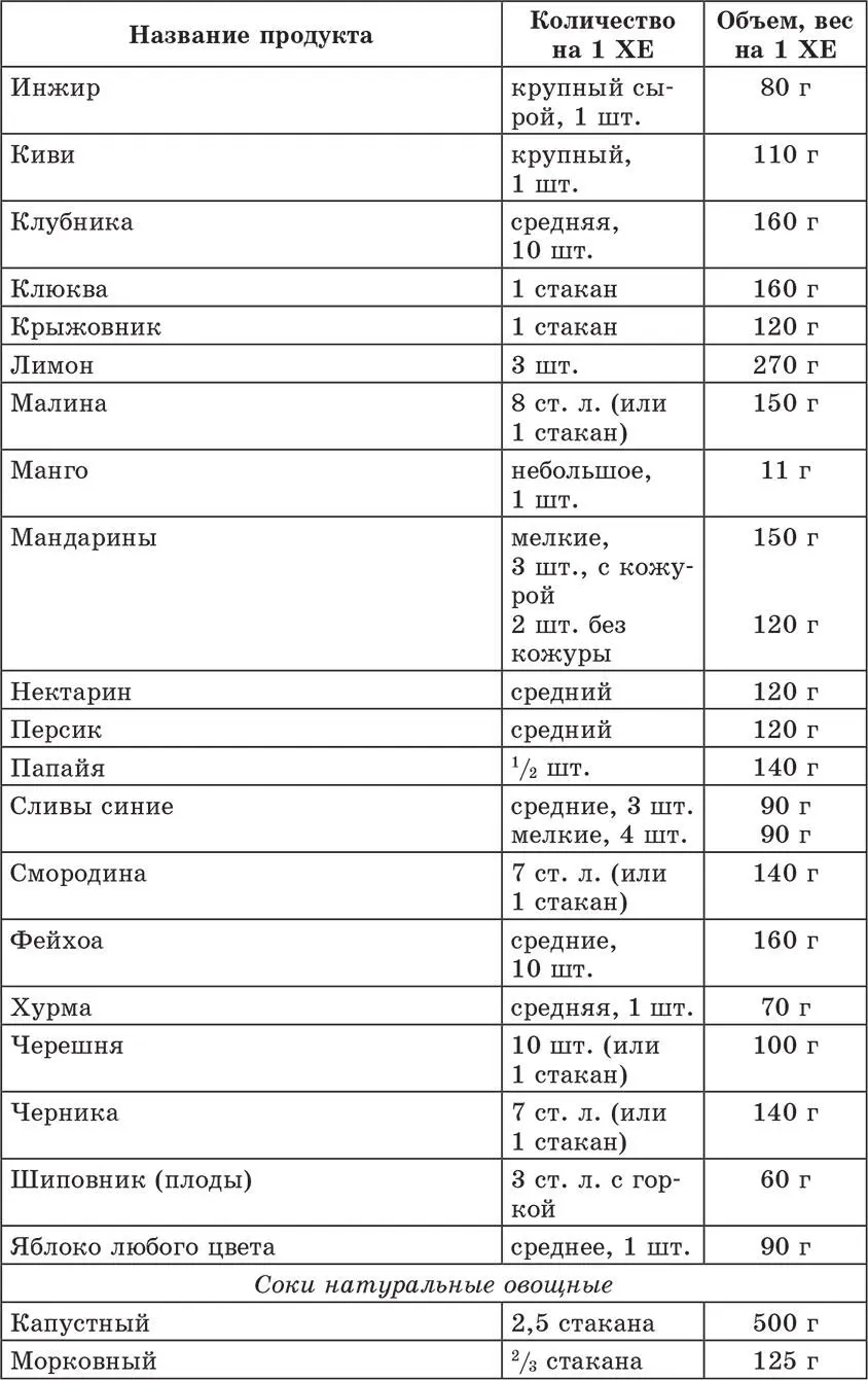 Вторую группупродуктов составляют практически все овощи любой сорт капусты - фото 11
