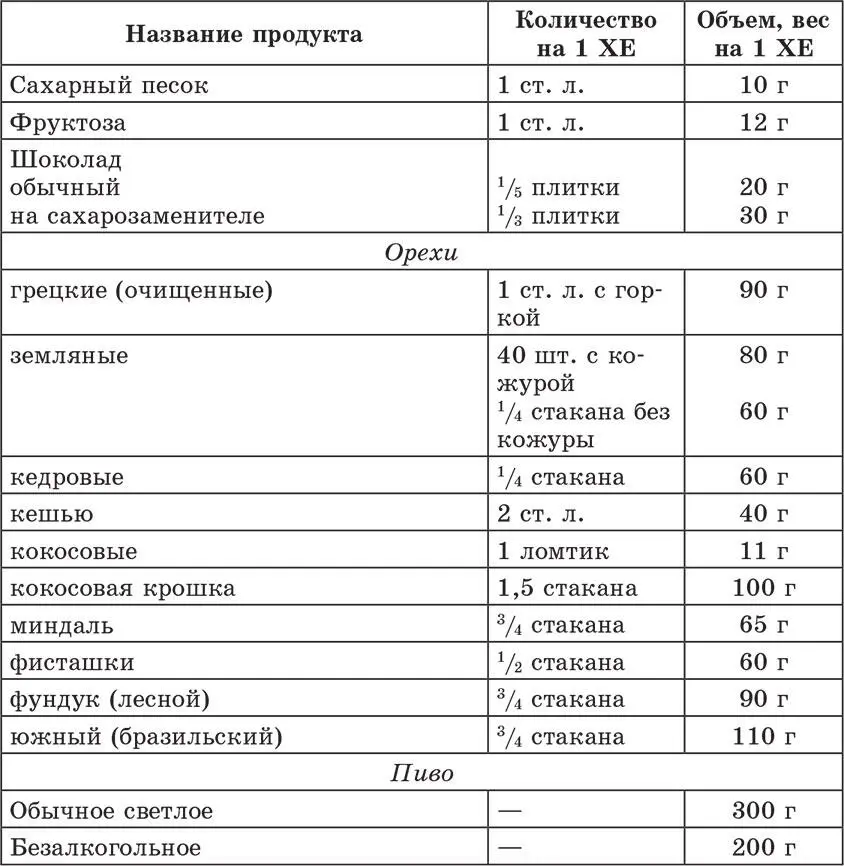Вторую группупродуктов составляют практически все овощи любой сорт капусты - фото 13