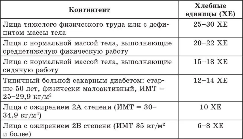 На уровень сахара в крови будет влиять и степень кулинарной обработки Так - фото 14