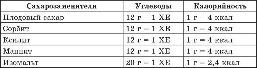 Теперь пришла пора поговорить о подсластителях Сахарин и другие подобные ему - фото 15