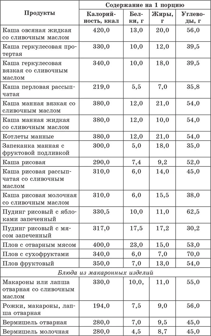 Считаем калории на - фото 33