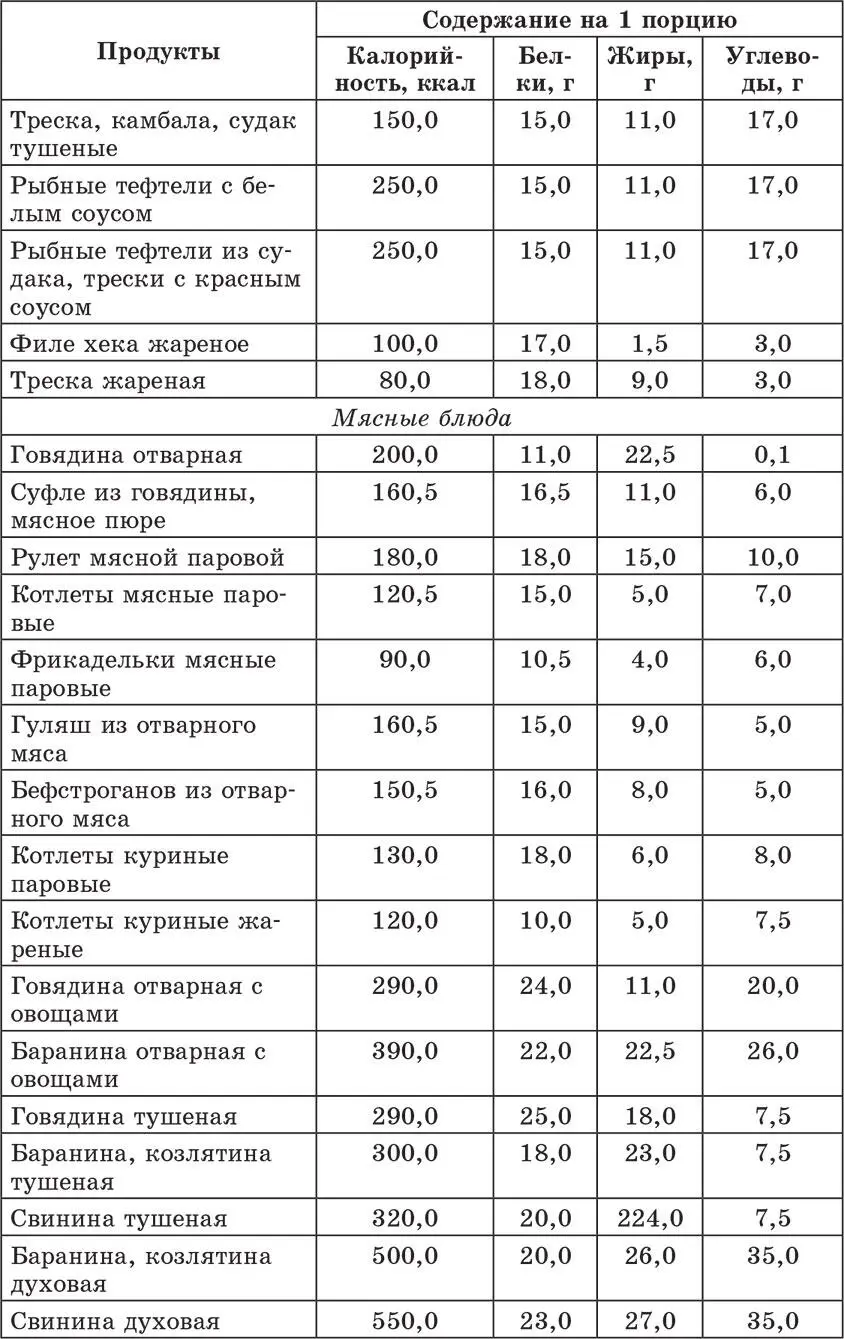Считаем калории наглядно Бывает и так вся кухня обклеена таблицами и - фото 35