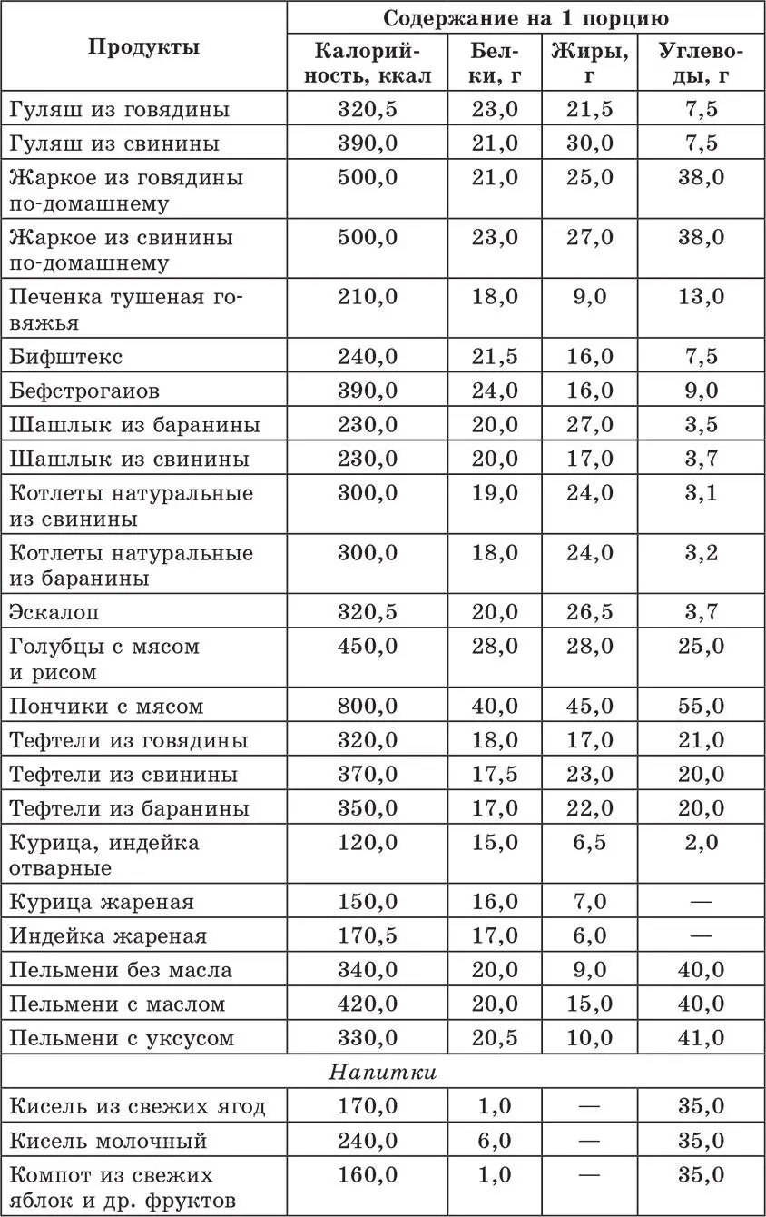 Считаем калории наглядно Бывает и так вся кухня обклеена таблицами и - фото 36