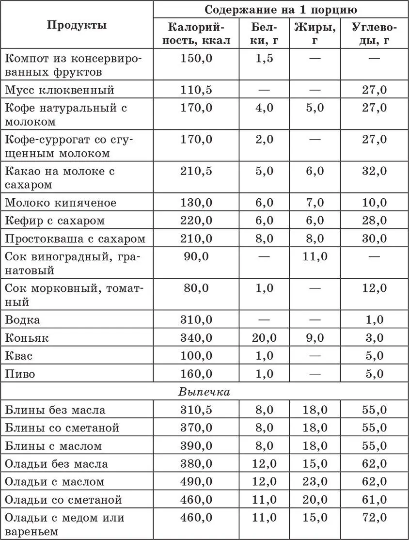 Считаем калории наглядно Бывает и так вся кухня обклеена таблицами и - фото 37