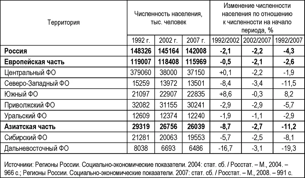 Современная демографическая ситуация в Российской Федерации характеризуется - фото 19