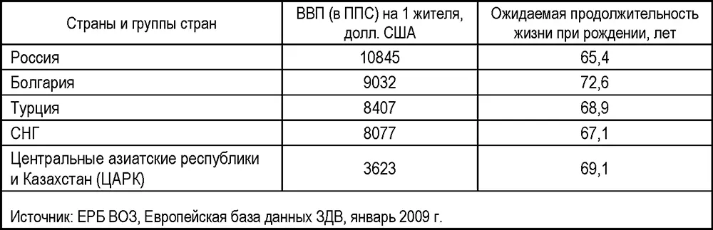 Снижение численности населения или прямая депопуляция в современной России - фото 31