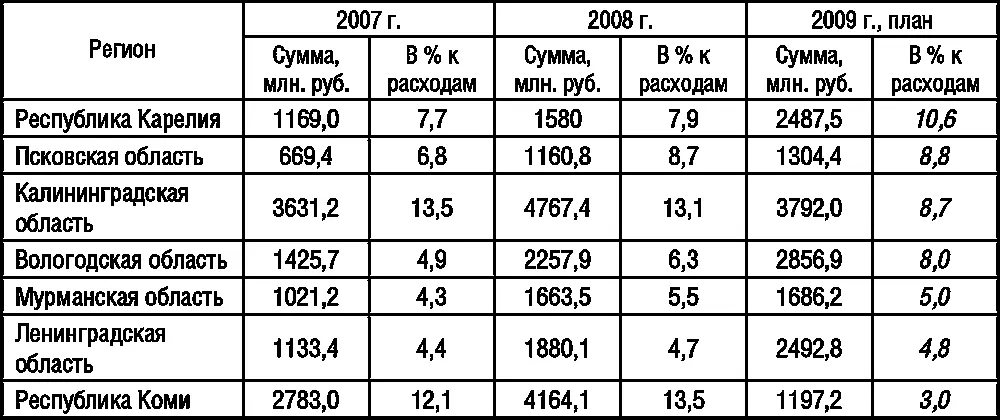 Таблица 224 Укрупненная структура расходной части консолидированных - фото 26