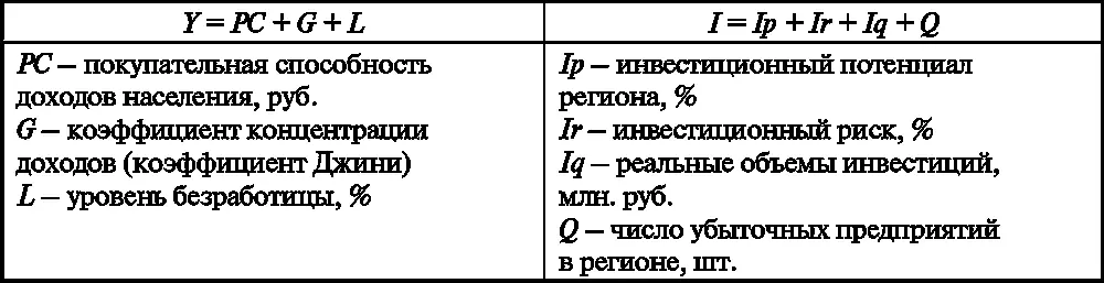 Расчет конкурентоспособности региона основывается на ранжировании регионов по - фото 19