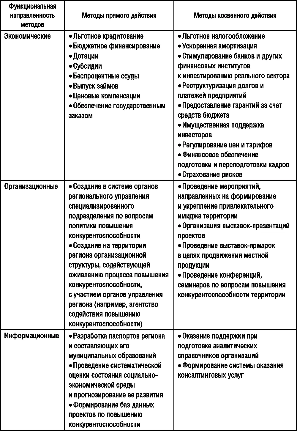 Формирование эффективного комплексного механизма повышения - фото 29