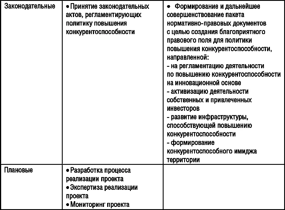 Формирование эффективного комплексного механизма повышения - фото 30
