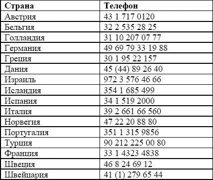 При утрате карты VISA Центральный сервисный центр VISAЕвропаЛондон 44 - фото 2