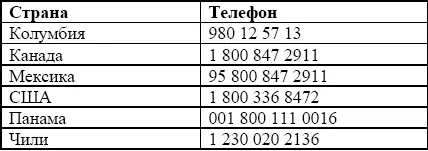 АзиатскоТихоокеанский регион 5 Работа банков с просроченными - фото 5