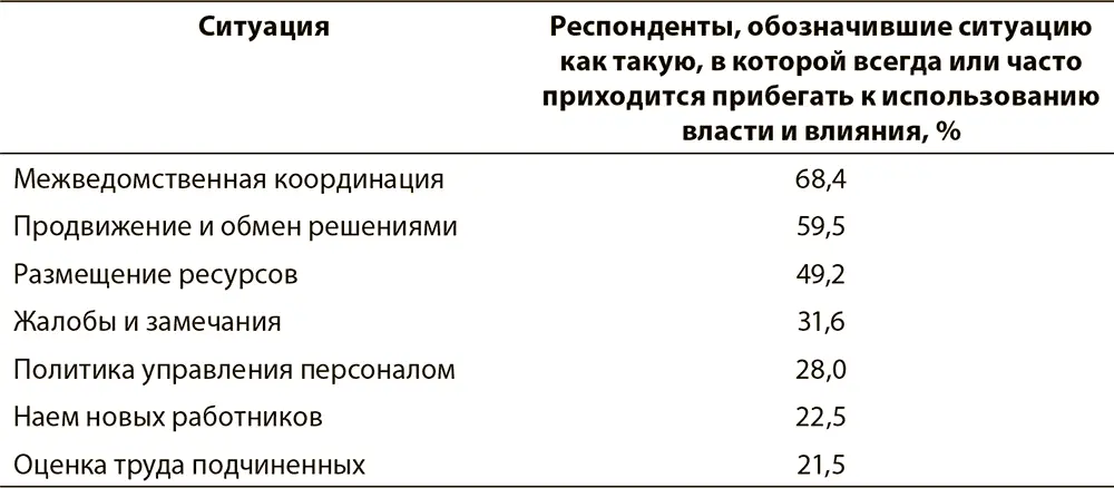 Это исследование также предоставляет интересную информацию о частоте применения - фото 2