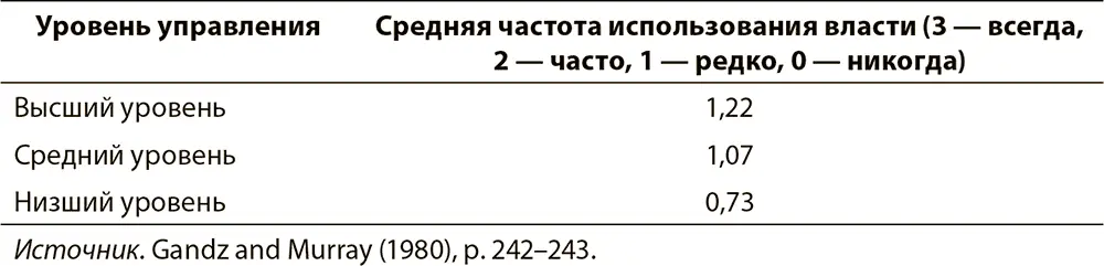 Из табл 23 видно что маркетинг продажи и совет директоров это три - фото 3