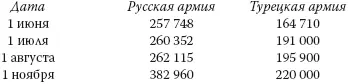 И это без учета сил союзника 35тысячной румынской армии Но приведенные - фото 5