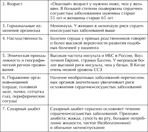 Устранимые факторы риска сердечнососудистых заболеваний - фото 2