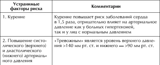 Можно попытаться сделать расчет своего индивидуального риска заболеваний - фото 3