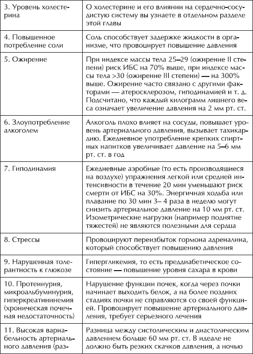 Можно попытаться сделать расчет своего индивидуального риска заболеваний - фото 4