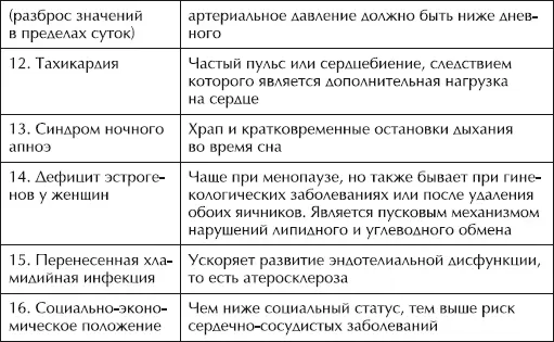 Можно попытаться сделать расчет своего индивидуального риска заболеваний - фото 5