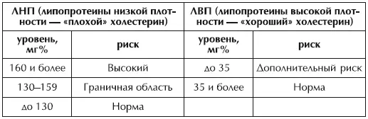 Определение индивидуального риска Но вернемся к разговору об определении - фото 11