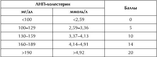 Расчет баллов риска по ЛВПхолестерину Расчет баллов риска по курению Расч - фото 13