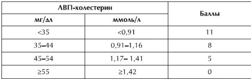 Расчет баллов риска по курению Расчет баллов риска по сахарному диабету Ра - фото 14