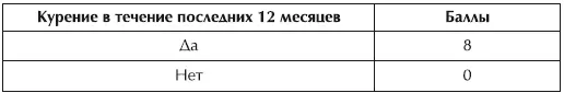 Расчет баллов риска по сахарному диабету Расчет баллов риска по - фото 15