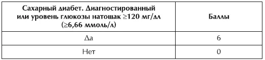 Расчет баллов риска по наследственности Расчет баллов риска по - фото 16